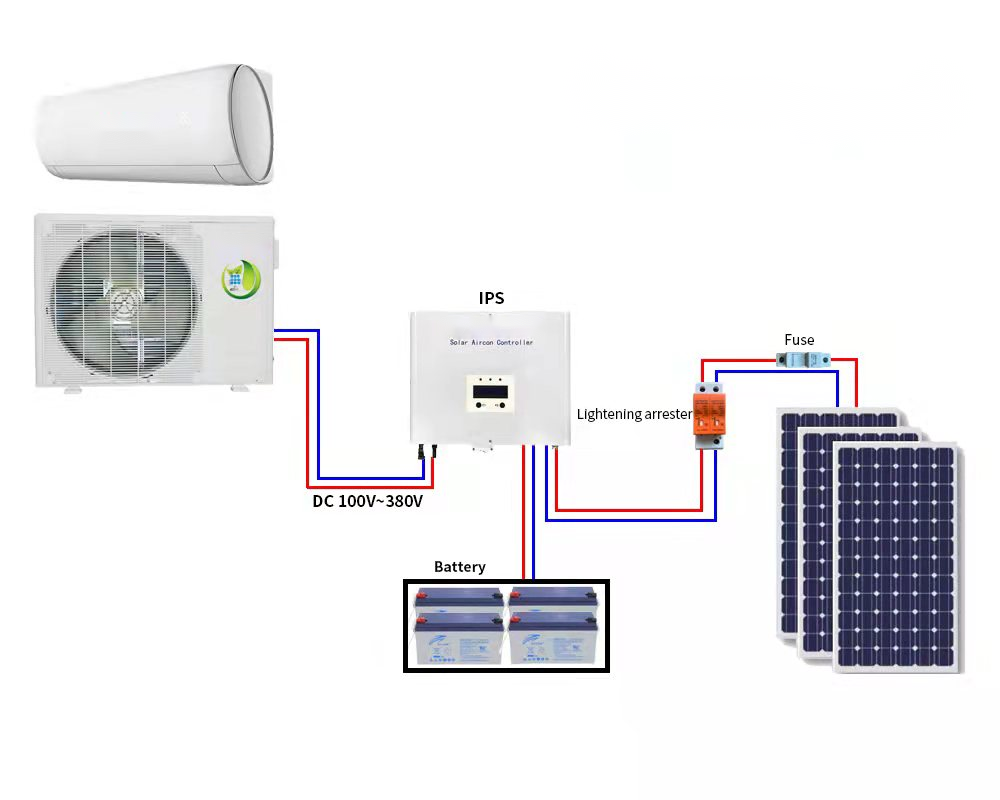 Sistema de ar condicionado solar doméstico 9000BTU-24000BTU