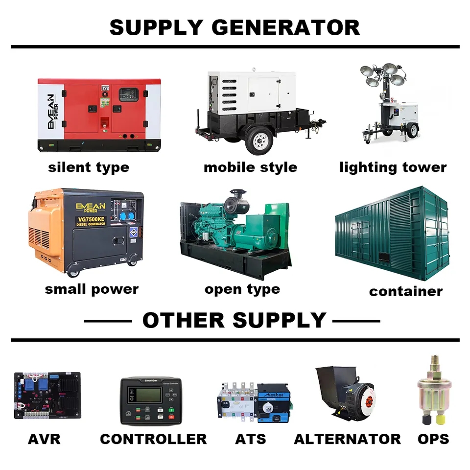 Gerador Diesel 20kw 30kw Silencioso 20kva 30kva Geradores Diesel Elétricos 20kw