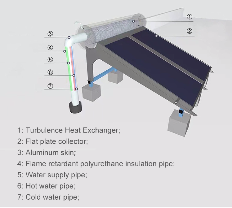 Fornecedor Sistema Solar Doméstico 100L 300L Aquecedor Solar de Água de Placa Plana de Pressão