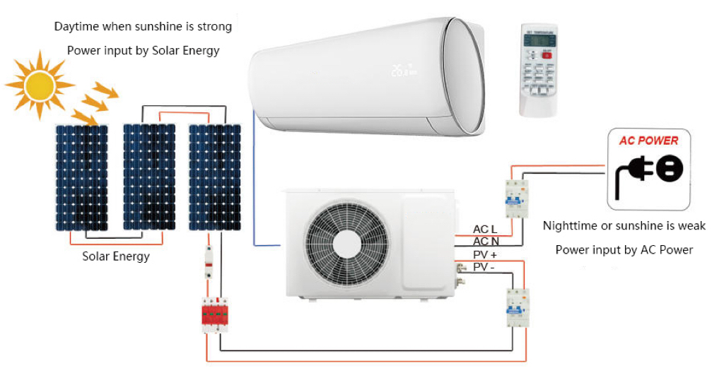  Ar Condicionado Solar Nova Energia