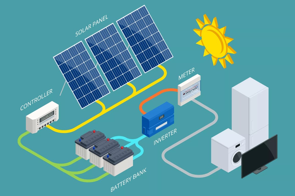 Energia solar portátil do sistema de armazenamento de energia solar GOTION 3.2V