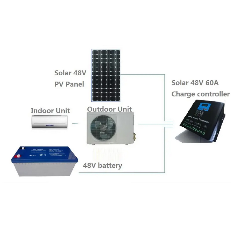 Ar condicionado montado na parede fora da rede alimentado por energia solar 