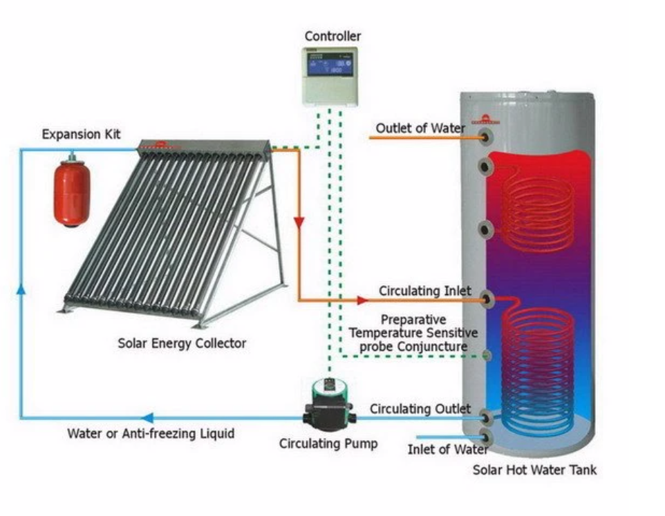 Aquecedor solar split com menor preço do país