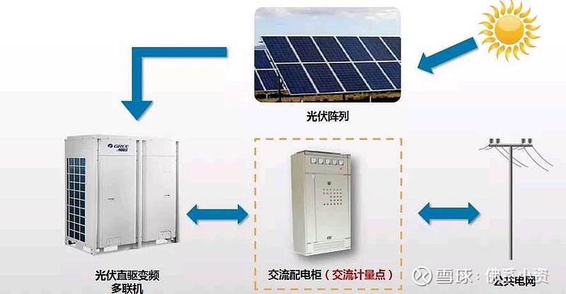 Ar condicionado solar de nova energia 12000BTU