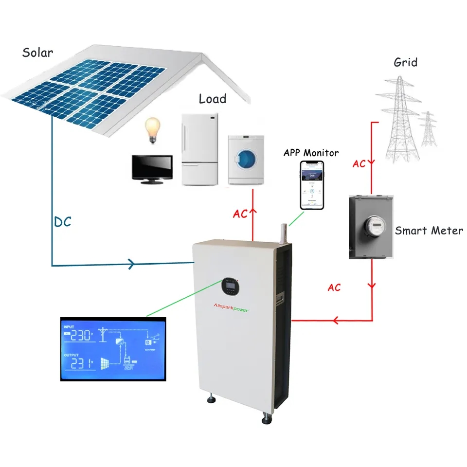 Bateria de carga empilhável de combinação gratuita Bateria de íon-lítio para sistema de energia solar Armazenar eletricidade Energia energética