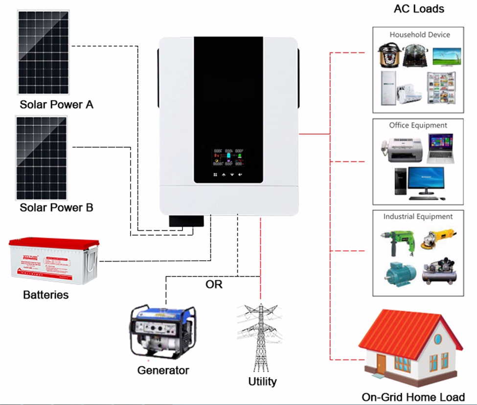 Inversor 12000W para Sistema Solar/Painel Solar/Casa/Exterior/RV/Camping